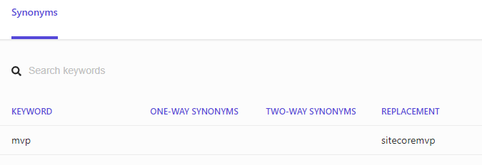 Sitecore-Search-Synonyms